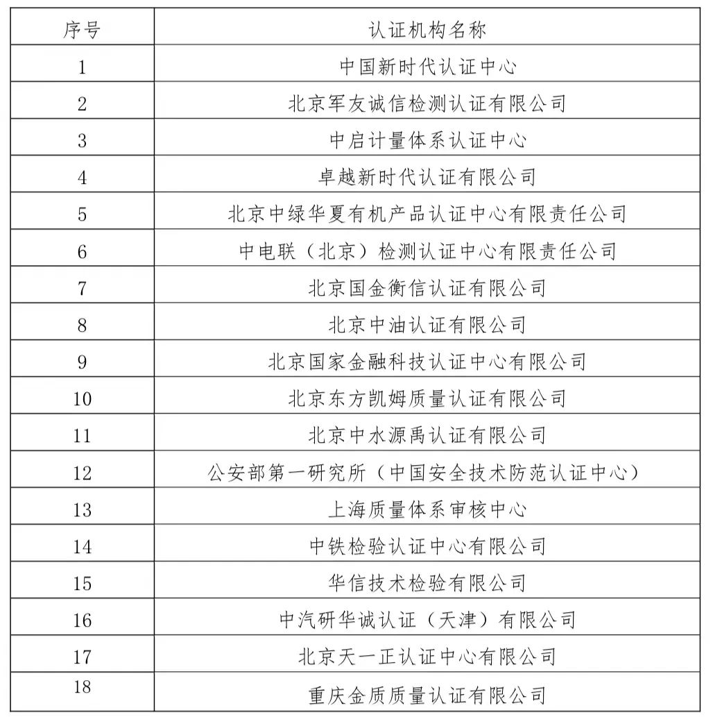 榜单｜《2022认证机构高质量发展报告》六大评价结果公布