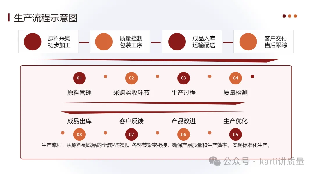 流程图 / PFMEA / 控制计划怎么配合？审核必看 4 个关键点