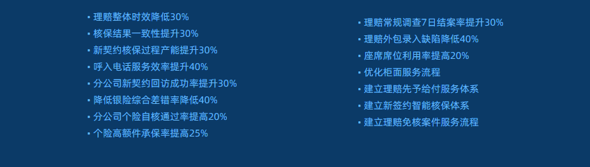 保险行业(图3)