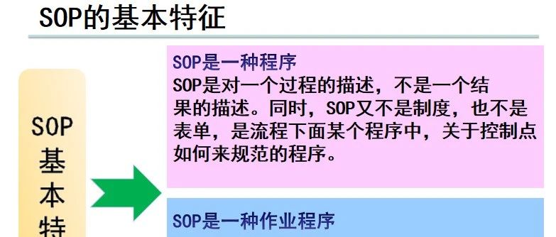 如何区分SIP和SOP？看完这篇你就不会再混了