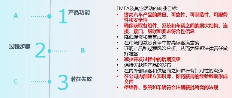 质量工程师需要有技术背景吗？
