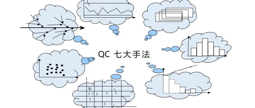 一线质检员必须掌握的7个质量工具
