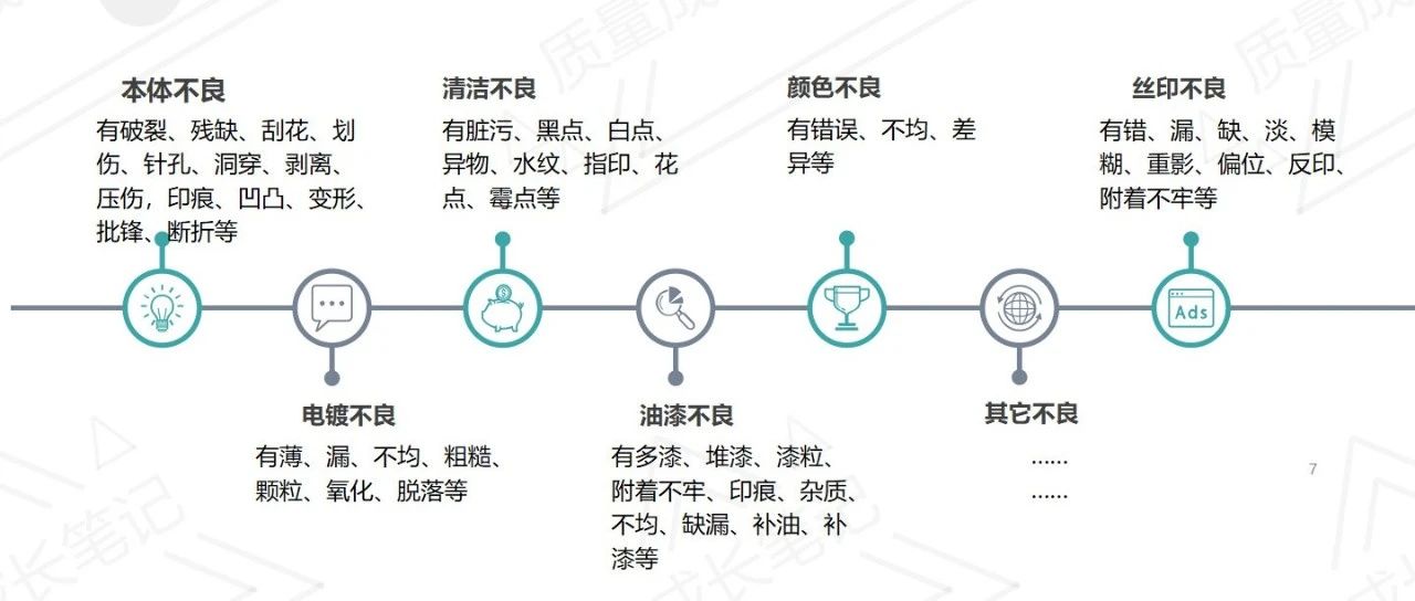 IQC质检新手入门，七大模块轻松get！