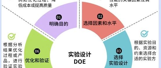 什么是DOE实验设计？