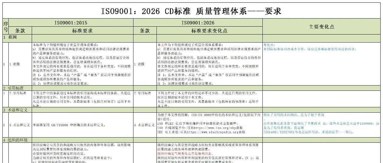 先睹为快，ISO9001:2026与2015版标准变化对照